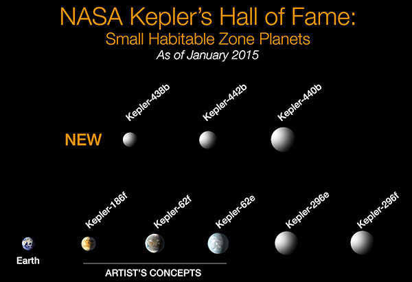 NASA Kepler's small habitable zone planets