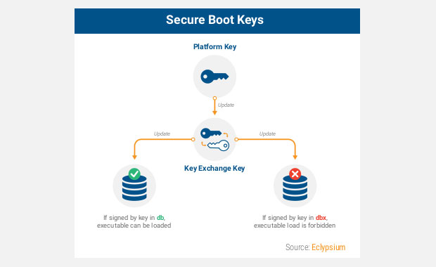 Secure Boot Keys