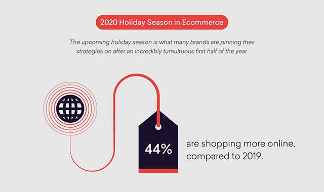 Qubit study - 2020 holiday shopping