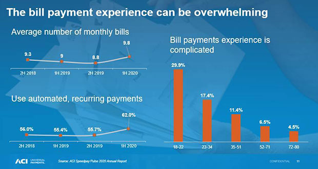 The bill payment experience can be overwhelming chart