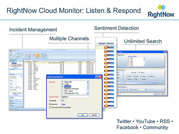 RightNow Cloud Monitor