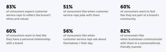 strategies to improve customer interaction